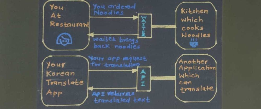 What is API....
